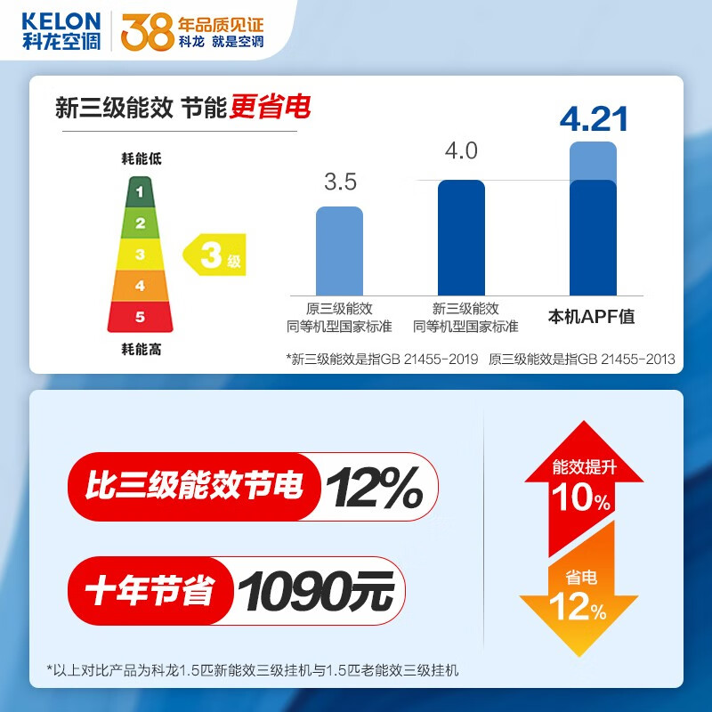 科龙空调 大1.5匹挂机自营 新能效变频冷暖 卧室壁挂式  舒适柔风 青春派 KFR-35GW/QBA3a(1V01)