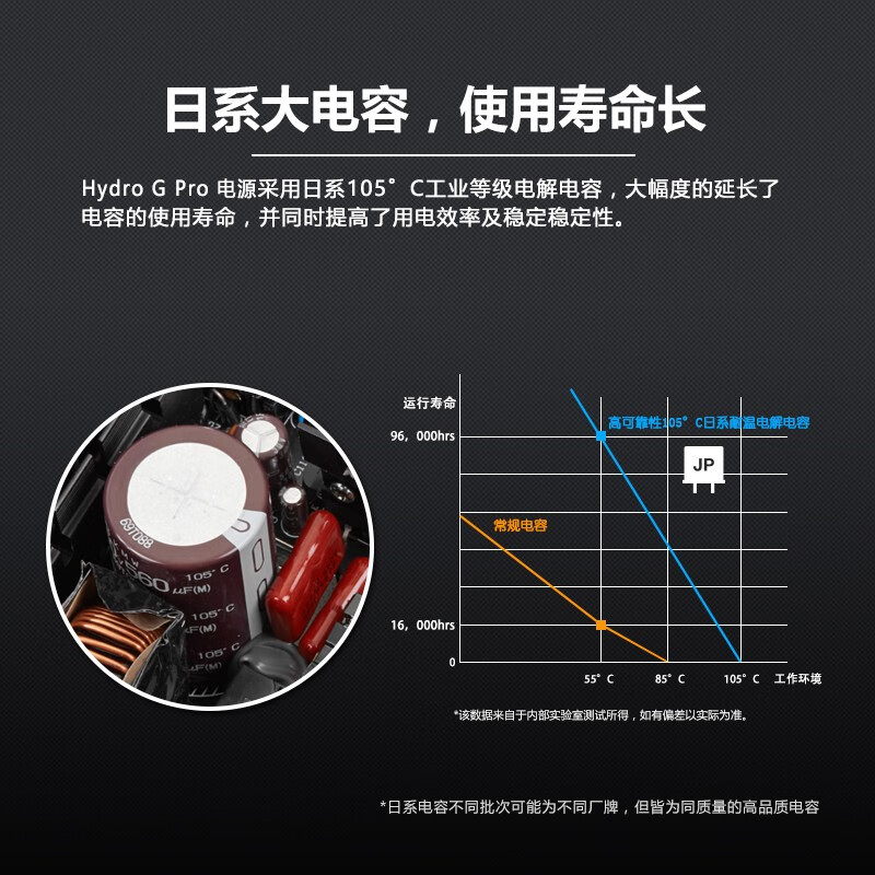 全汉Hydro G Pro 650怎么样？做工如何？