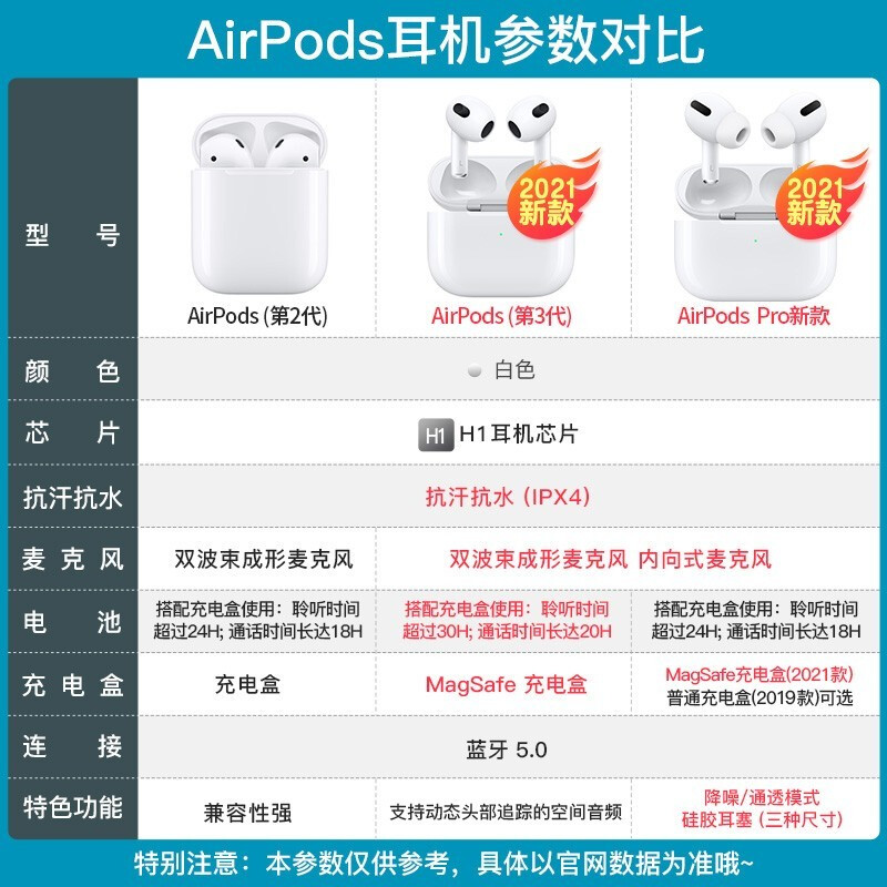 苹果（Apple） 21年升级款 新款AirPods 2代/3代/Pro蓝牙降噪耳机 21年  AirPods 【3代】+送硅胶套