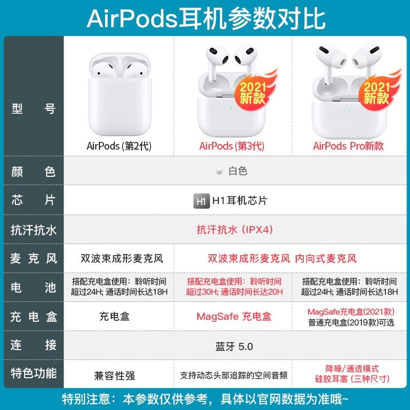 蘋果（Apple） 21年升級款 新款AirPods 2代/3代/Pro藍牙降噪耳機 21年  AirPods 【3代】+送硅膠套