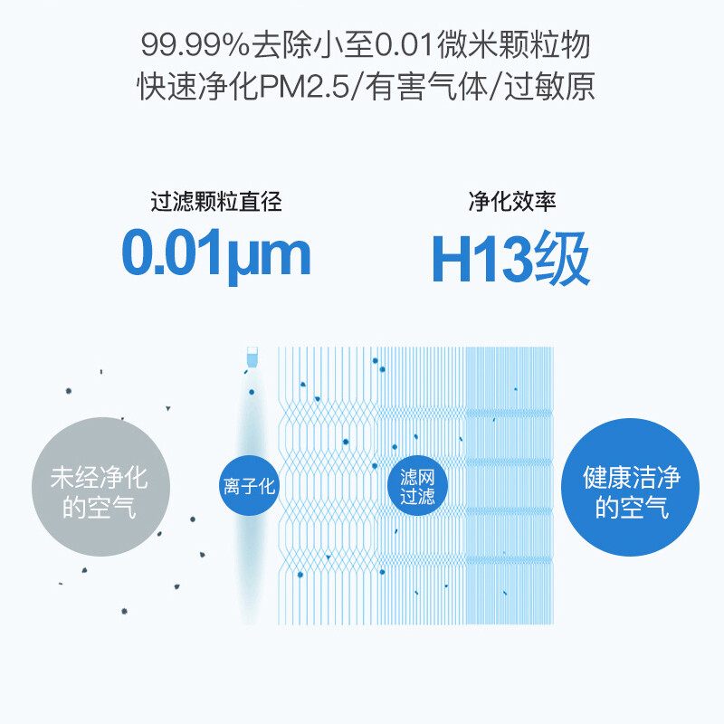 【自营仓发货】贝尔克（Berk）空气净化器家用除甲醛甲苯TVOC装修污染物卧室过滤PM2.5雾霾烟味 KJ800F-D8L