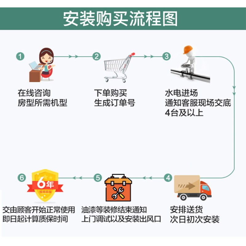 格力FGR7.2Pd哪个好？有区别没有？