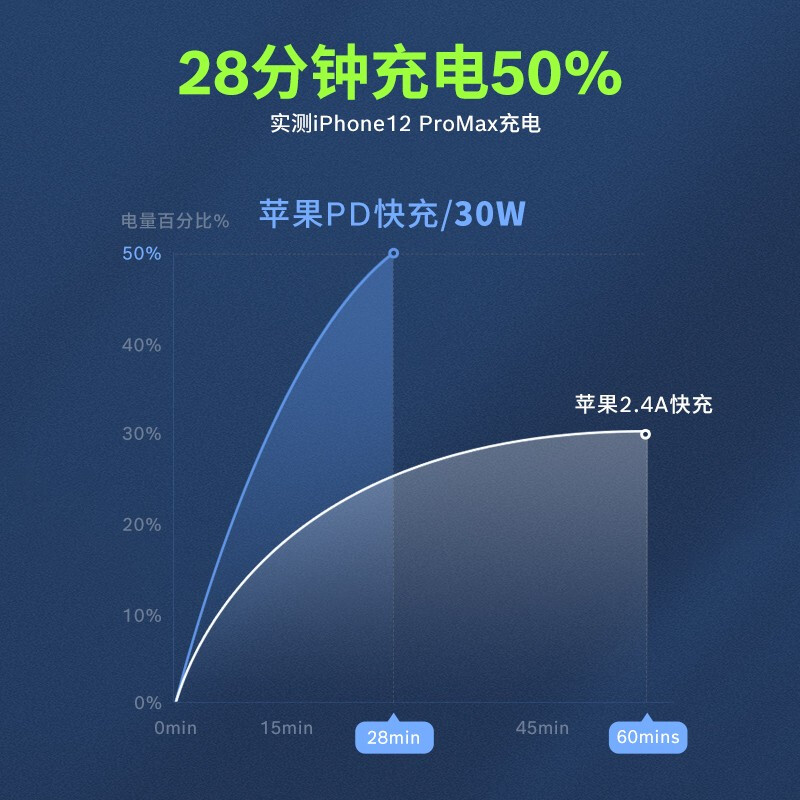 博世SC208C怎么样？有谁用过？