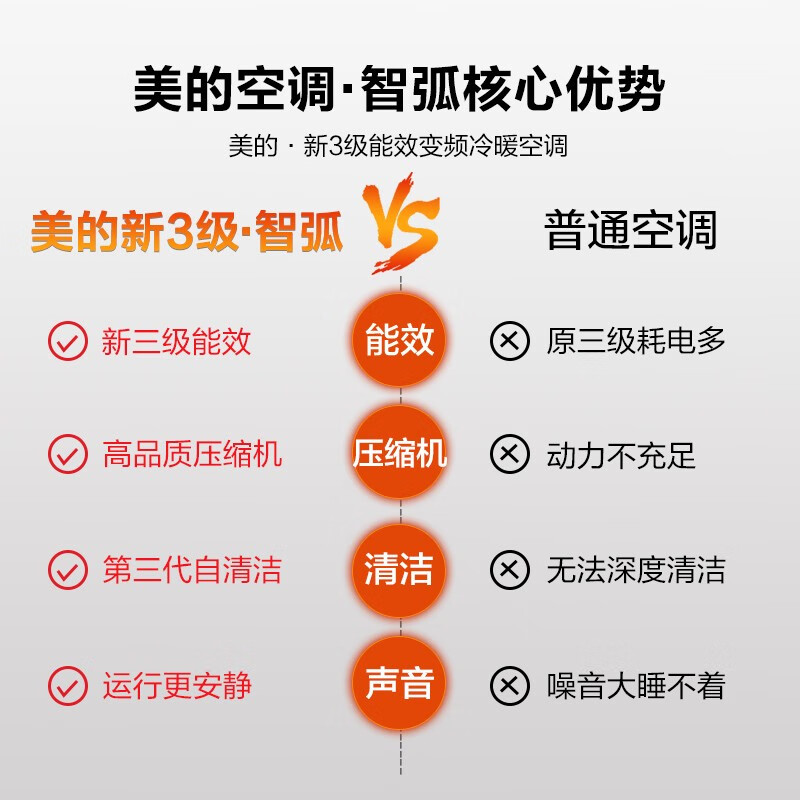 【包安裝】美的（Midea）大1匹/大1.5 變頻冷暖新國標 壁掛式空調掛機 智能家用 靜音節(jié)能 三級1.5匹智弧 35GW/N8MJA3 【WIFI智控 一鍵節(jié)能光線感應 無級變速】