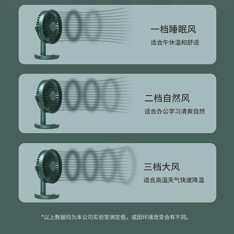 虎式飛躍 桌面風(fēng)扇臥室 小風(fēng)扇電風(fēng)扇低噪音制造風(fēng)2500mAh大容量便攜臺式桌面辦公室學(xué)生宿舍床頭 七葉大風(fēng)力+前罩可拆洗+三擋調(diào)風(fēng)【櫻花粉】