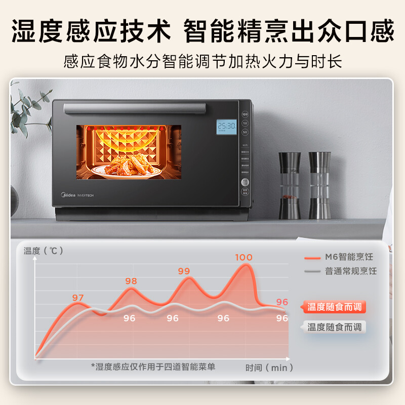 美的（Midea）智能微波炉 微烤一体机 900W智能五档变频 一级能效 湿度感应 双模烧烤微波杀菌 微碳PC23M7W
