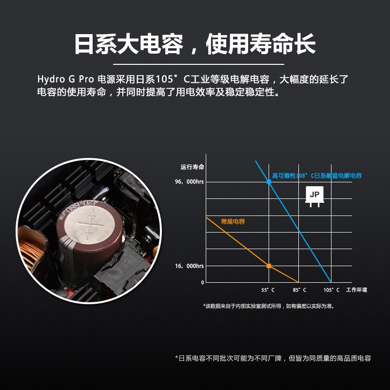 全汉Hydro G Pro 850怎么样？是品牌吗？