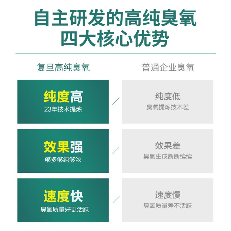 复旦申花空气净化器家用除甲醛异味杀菌卫生间厕所宠物臭氧负离子 杀菌除异味除甲醛壁挂式