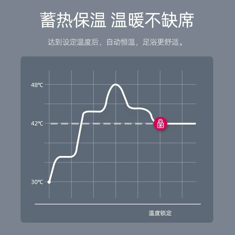 蓓慈(beici)517全自动足浴盆电动按摩加热洗脚盆封闭熏蒸泡脚桶恒温家用小米白送爸妈礼物 转盘按摩款