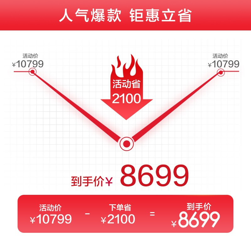 荣泰RT6880哪个好？有区别吗？