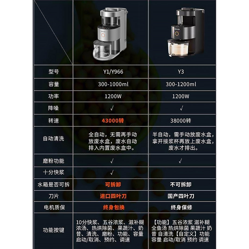 九阳破壁机Y966免洗家用豆浆机不用手洗全自动破壁料理机多功能榨汁机热烘除菌磨粉Y1 Y1