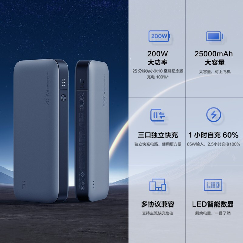 ZMI紫米20號移動電源200W大功率數(shù)顯快充充電寶適用于小米蘋果華為黑鯊手機(jī)適配筆記電腦、PS5等QB826