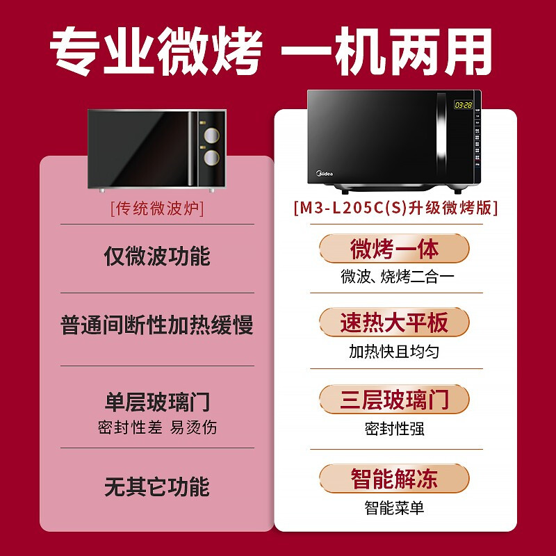 美的（Midea）微烤一体机 20升平板加热家用光波炉多功能微蒸烤箱杀菌微波炉M3-L205C(s)