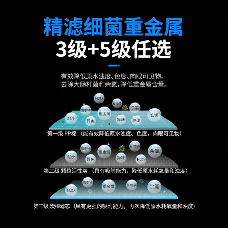 【商场同款】沁园厨下净水器KRT5820双出水箱体式RO膜精滤