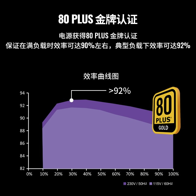 酷冷至尊(CoolerMaster)额定1050W GX1050金牌全模组电源(全日系电容/1000W+50W/电脑组件/10年质保)