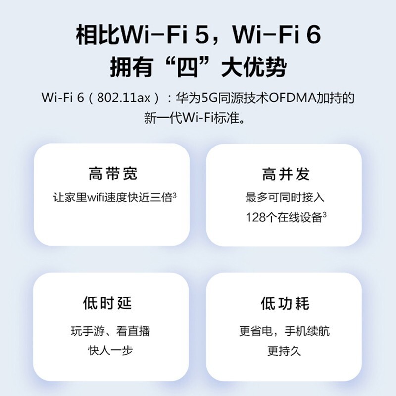 wifi6+华为路由器AX3000千兆家用5g双频穿墙王wifi信号放大器中继器增强无线mesh组网 TC7102白【AX3000高速wifi6路由器】