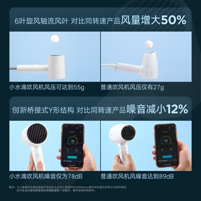 美的（Midea）电吹风 负离子吹风机 加用大功率吹风筒 柔顺护发电吹风机 MB-AJ0501白色