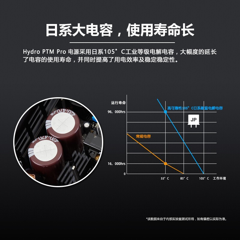 全汉Hydro PTM Pro 1000怎么样？质量如何？