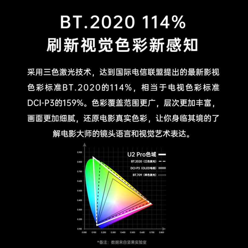 坚果U2pro跟u1对比哪个好？有何区别？