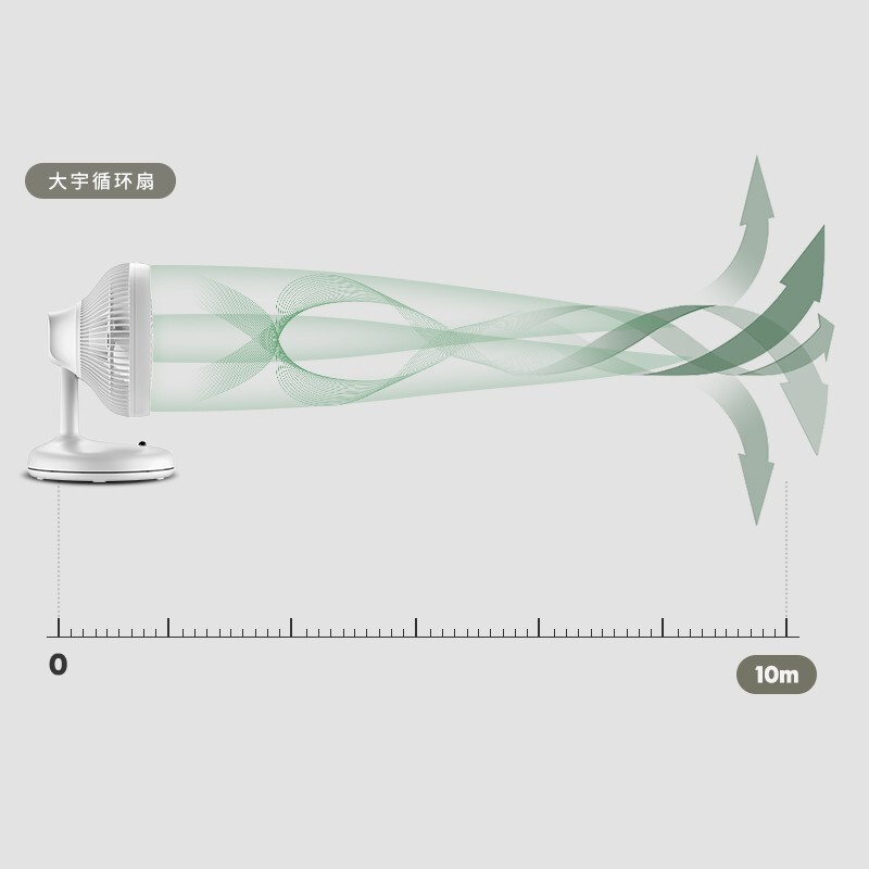 韩国大宇（DAEWOO）电风扇空气循环扇风扇卧室家用多功能涡轮空调电扇办公室台式母婴台扇 21年新循环扇-C30（白色）