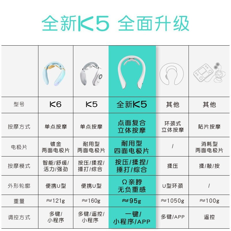 skgK5-2哪个好？区别有没有？