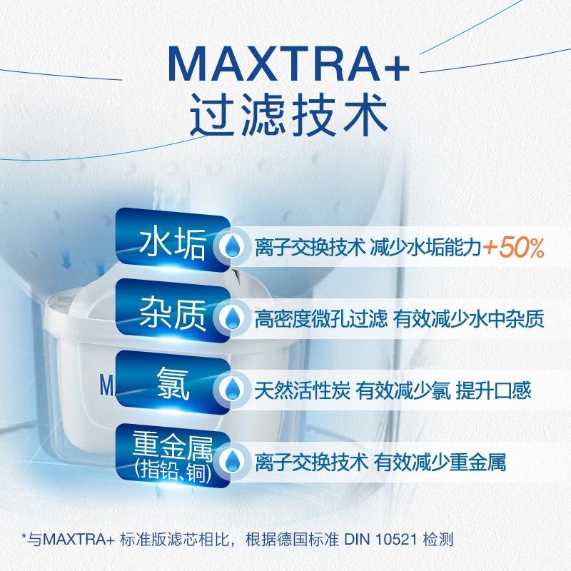 碧然德（BRITA）家用净水壶 滤水壶滤芯 MAXTRA+LE 去水垢专家滤芯 专家版滤芯12枚+设计师水壶绿（到手1壶13芯）