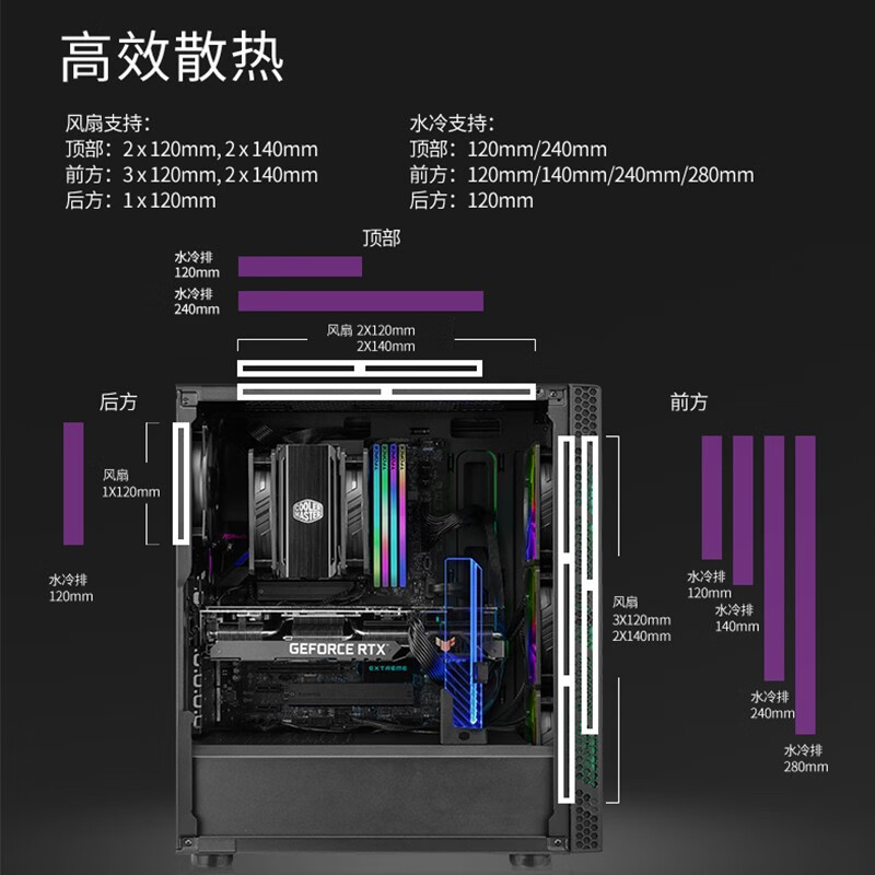 酷冷至尊MB600L玻璃版怎么样？测试如何？