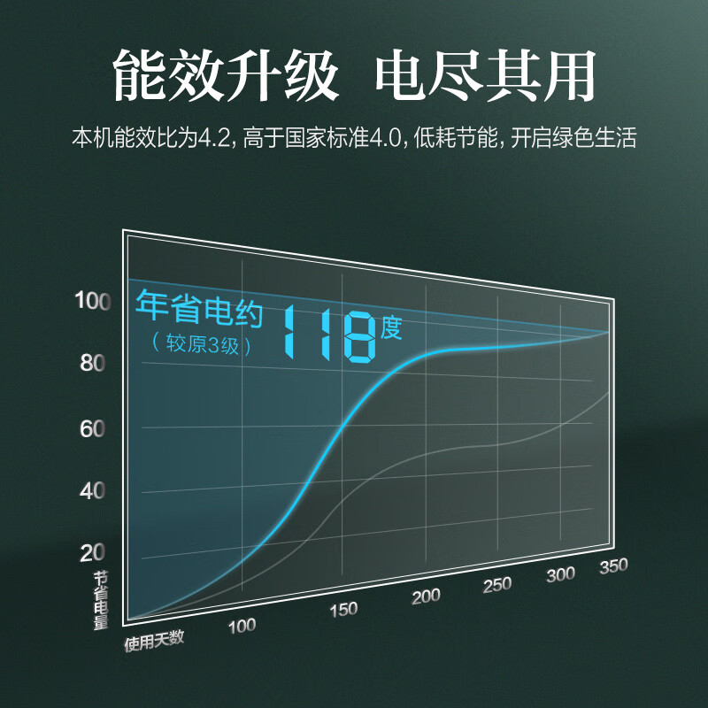 奥克斯（AUX）大1匹 清爽侠 新能效 快速冷暖 自清洁 壁挂式空调挂机(KFR-26GW/BpR3BFW1(B3))节能