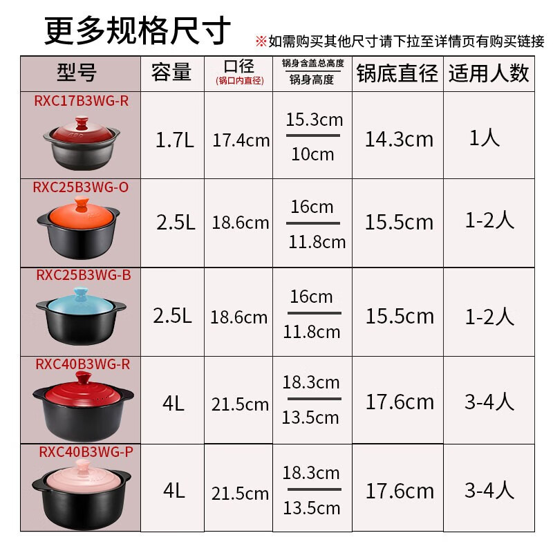 爱仕达（ASD）天然陶瓷砂锅汤锅炖锅1.7L新陶养生煲聚味III系列浅汤煲陶瓷煲RXC17B3WG-R