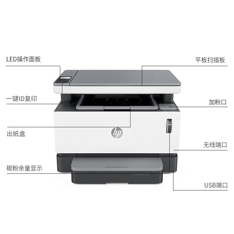 惠普hp 打印机 1005/1136/126a/nw/30w/136wm A4黑白激光复印扫描一体机 NS1005w(打印/复印/扫描/智能闪充/无线）