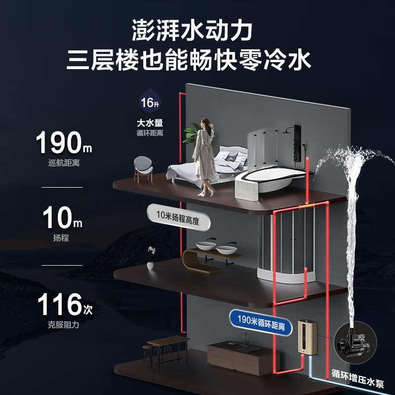 美的（Midea）16升水伺服零冷水燃气热水器双增压恒温健康洗天然气热水器JSQ30-RD3 pro