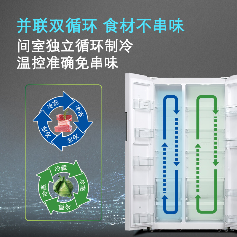 西門子(SIEMENS) 610升 變頻風冷無霜冰箱雙開門對開門冰箱 大容量（白色） BCD-610W(KA92NV02TI)