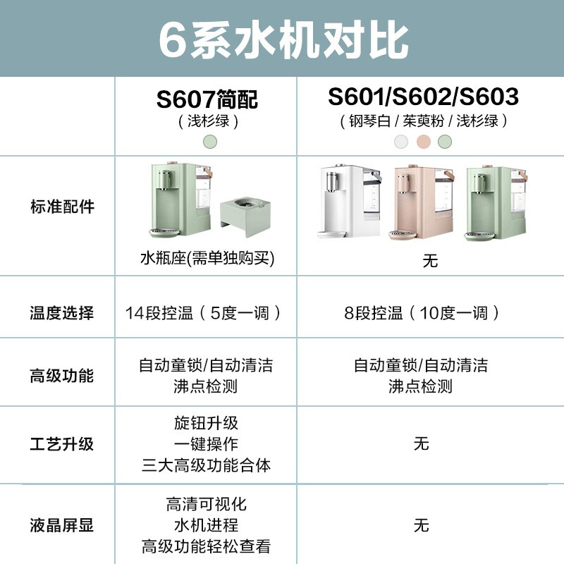 北鼎607哪个好？区别大不大？