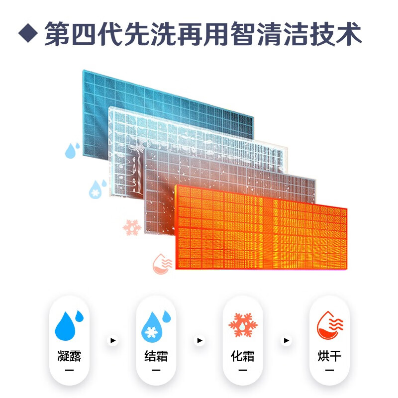 长虹（CHANGHONG）KFR-35GW/Q6S+R1 新一级能效 冷暖变频空调