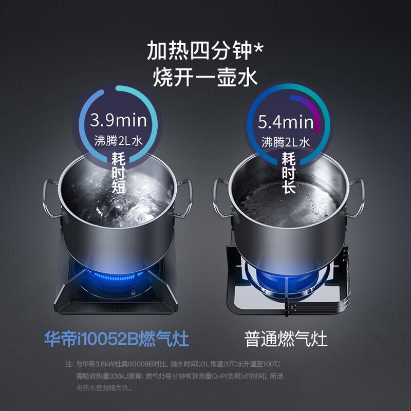 %title插图%num 华帝(VATTI)i11156+52B油烟机 侧吸式抽油烟机燃气灶具家用烟灶套装 20风量挥手 4.5KW灶 以旧换新(天然气)