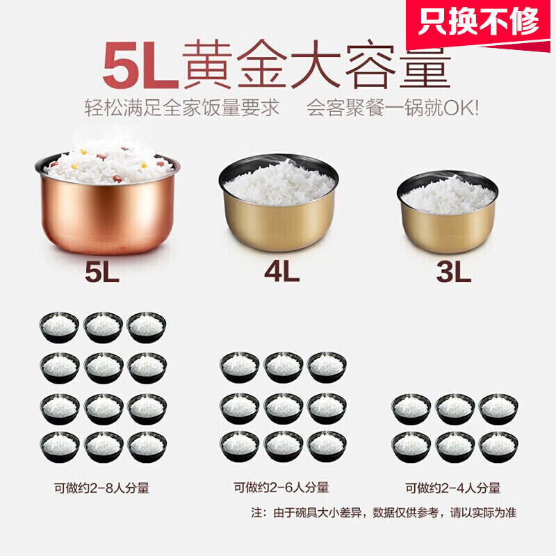 美的（Midea）智能電飯煲家用 微壓悶香 24小時預(yù)約 3升5升聚能釜內(nèi)膽電飯鍋勻火快煮 WRD5031A