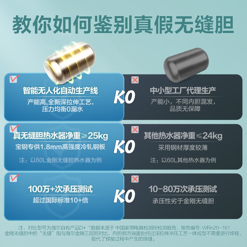 海尔电热水器50升/60升 双管变频速热一级能效 智能预约 专利防电墙 小型家用适用 上门安装R系列 灭菌升级版50升