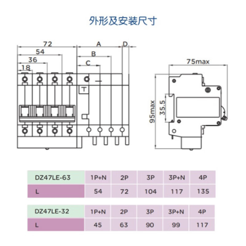 人民电器DZ47LE怎么样？质量好不好？