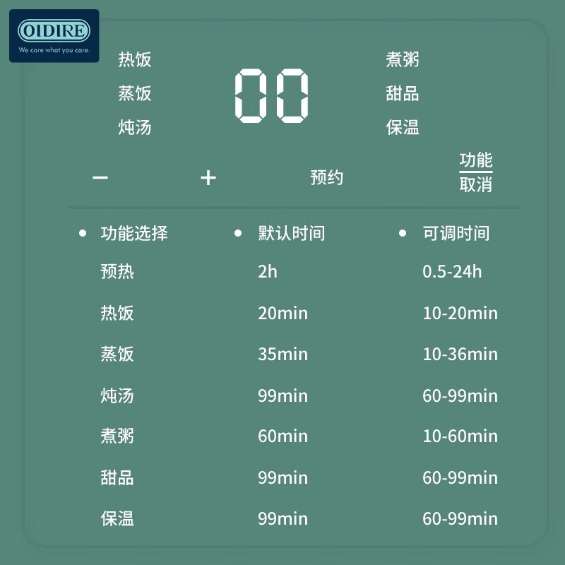 德國 OIDIRE 電熱飯盒 加熱飯盒三層不銹鋼內(nèi)膽插電蒸煮保溫上班族便攜熱飯器密封保鮮迷你飯煲 ODI-FH18C 希瑟藍 智能預約款