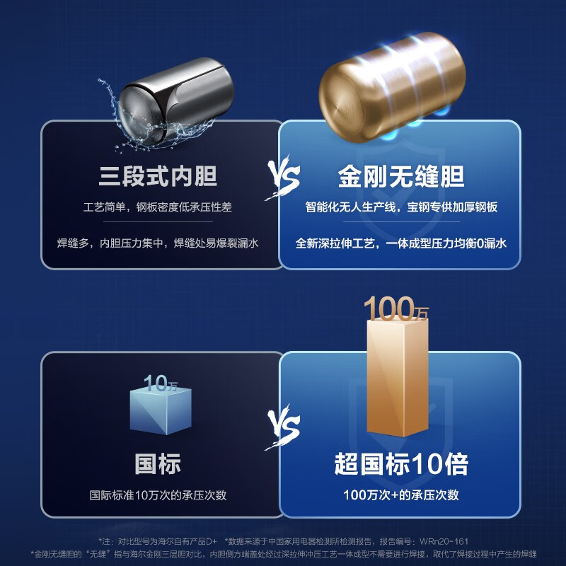 海尔（Haier）60升电热水器智能速热双重净化健康沐浴四季恒温手机APP无线遥控预约EC6003-JT5(U1)