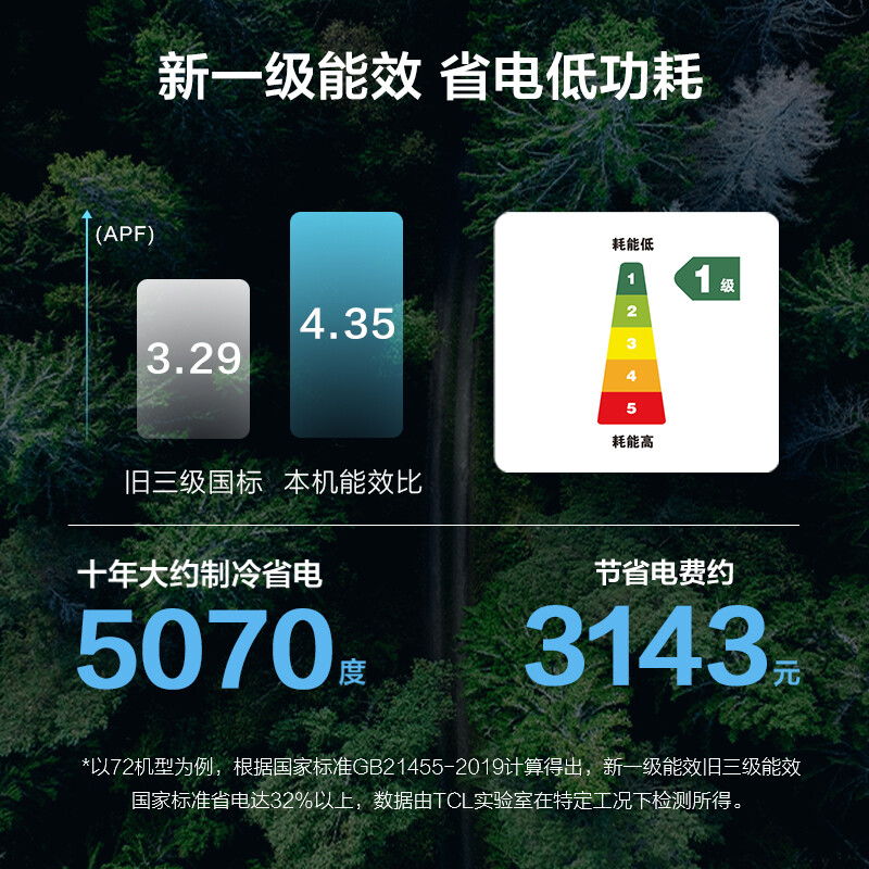 %title插图%num 【经验解析】TCL KFRd-51LWD-ME23Bp(B1)详细测评报告来了,用后分析测评谁是性价比之王