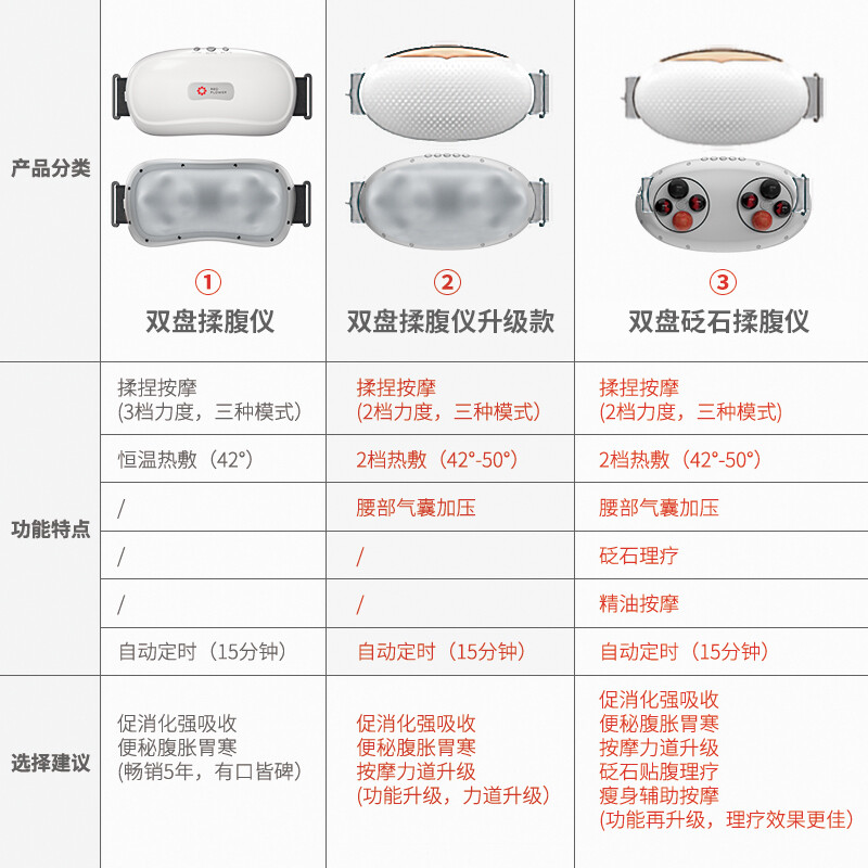 红吉花揉腹仪砭石腹部按摩器自动仿人手揉捏肚子按摩器热敷腰部按摩器艾草精油益生日礼物 （升级款）白色插电款 均码