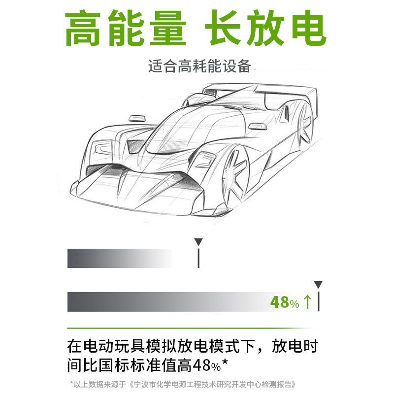 超霸（GP）5号碱性电池干电池40节装 适用于照相机/鼠标/玩具/剃须刀/门铃/医疗仪器/电动工具 AALR6