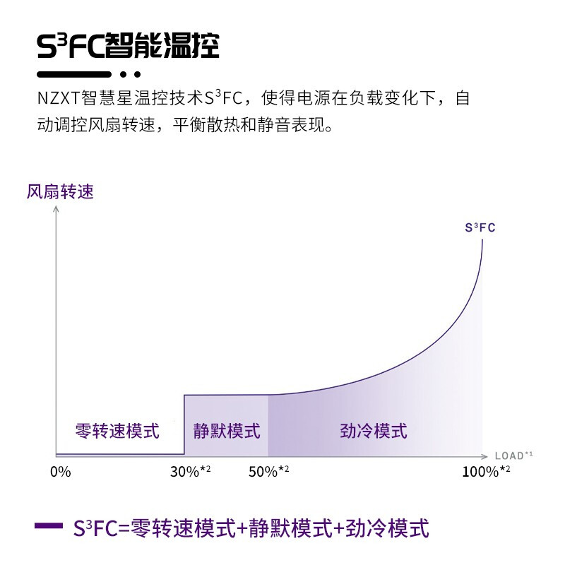 NZXTC850怎么样？质量好吗？