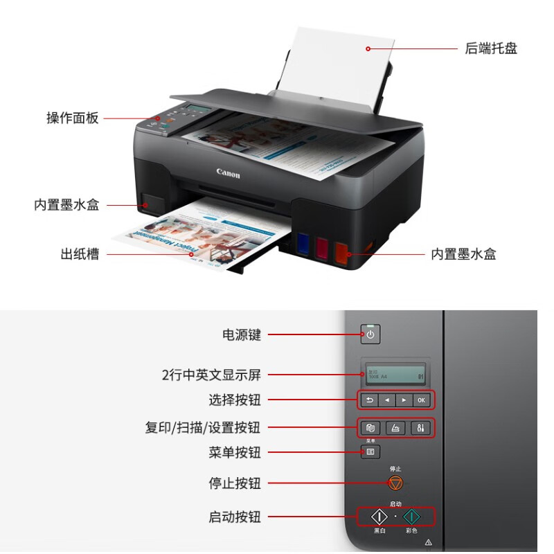 佳能（Canon）TS3380彩色照片喷墨连供打印机复印机扫描机无线家用办公一体机TS3180升级版 套餐六:G2820标配+专用墨水1套+无线云盒