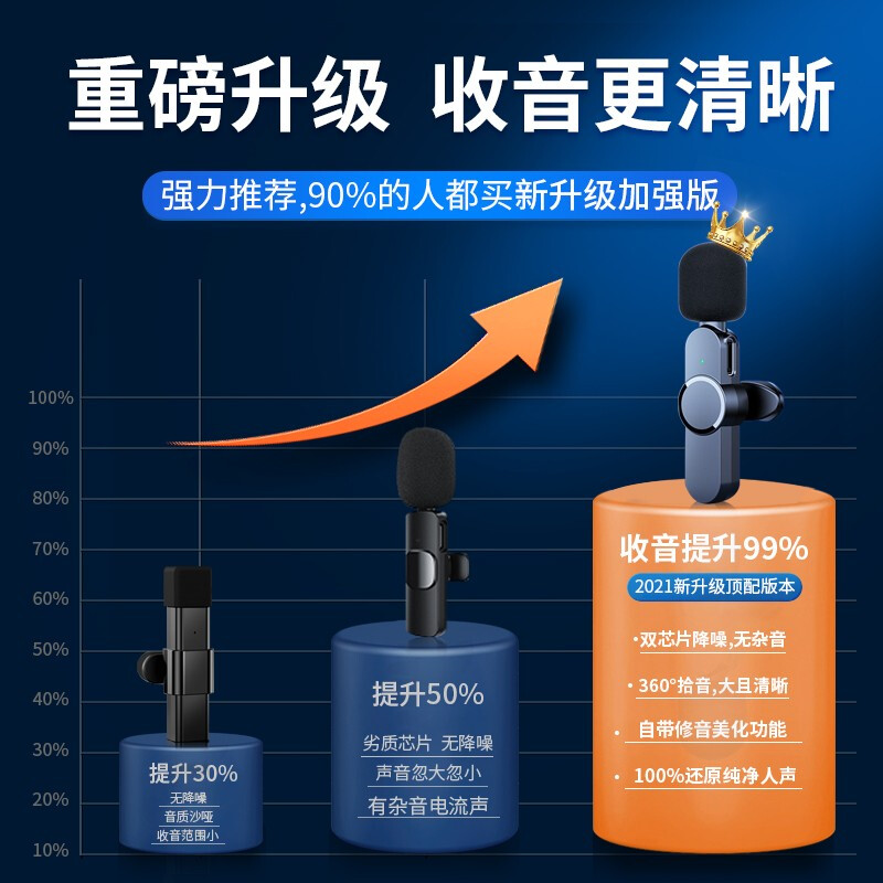 华为【新升级】手机无线领夹式收音麦克风直播网课收音器户外采访短视频录音话筒音响安卓苹果小米果坊 华为安卓苹果通用（一拖一）智能降噪