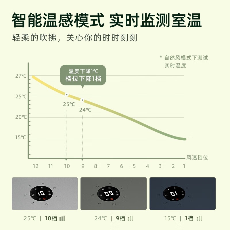 韩国大宇（DAEWOO）电风扇风扇落地扇台地扇家用智能直流变频空气循环扇温控低噪节能新升级电扇 F3 pro（21年新-灰）