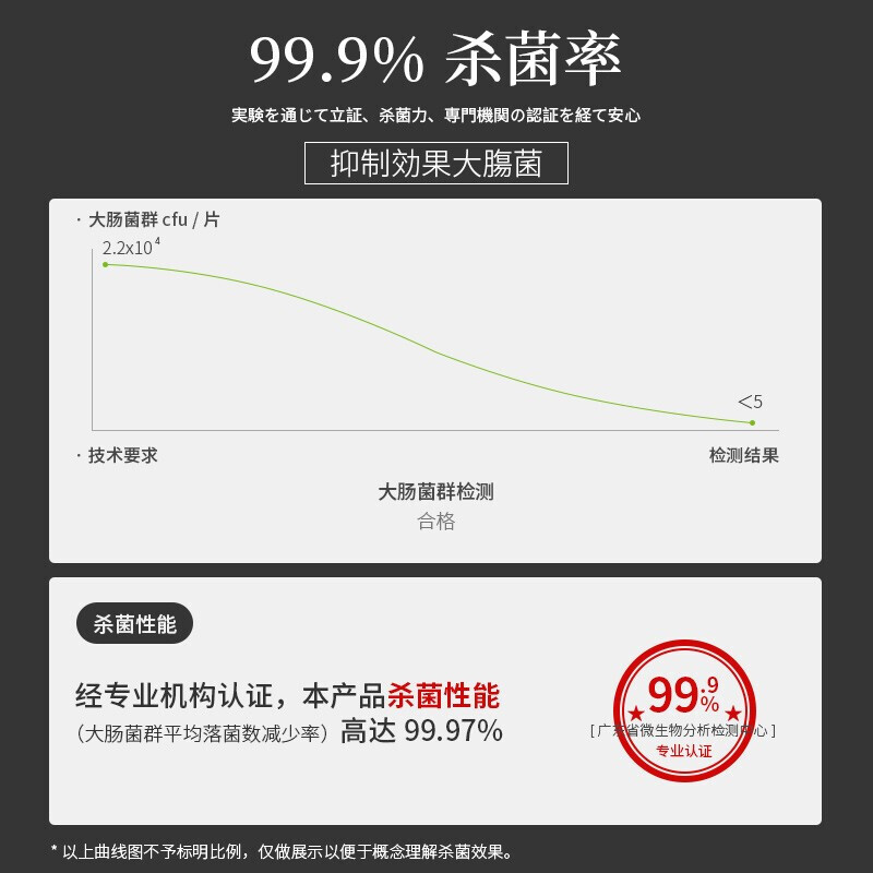 【拍1发2】日本空调清洗剂清洁剂家用免洗免拆挂机柜机车用空调清洁剂除异味杀菌去污 空调清洗剂 580ml