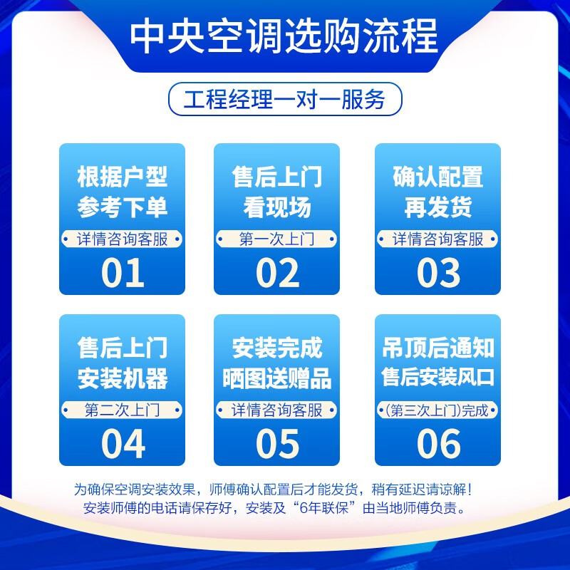 海尔（Haier）中央空调一拖六家用中央空调5G物联网三菱压缩机7匹包含安装6年保修RFC180MXSAVA(G)