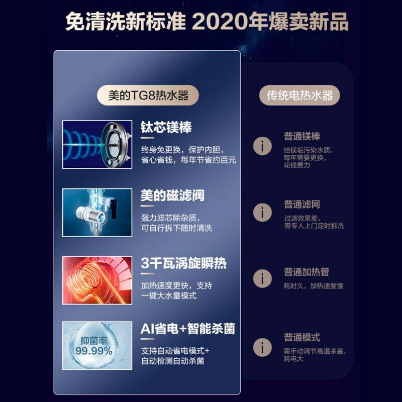 美的电热水器60升80升智能家电家用储水安全速热节能洗澡灭菌电子镁棒真正免清洗TG8系列 F8030-TG8【80升】